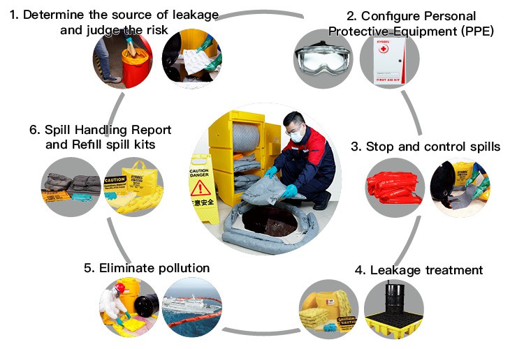 The whole internal logistics system solutions